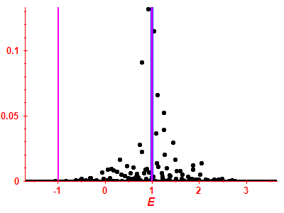 Strength function